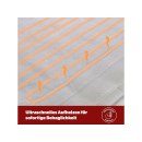 Heizdecke -Comfort Wärmeunterbett 150 x 160 cm; 3 Heizstufen; UVP: 19,99 Euro